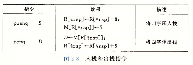 计算机系统原理：第三章-程序的机器级别表示